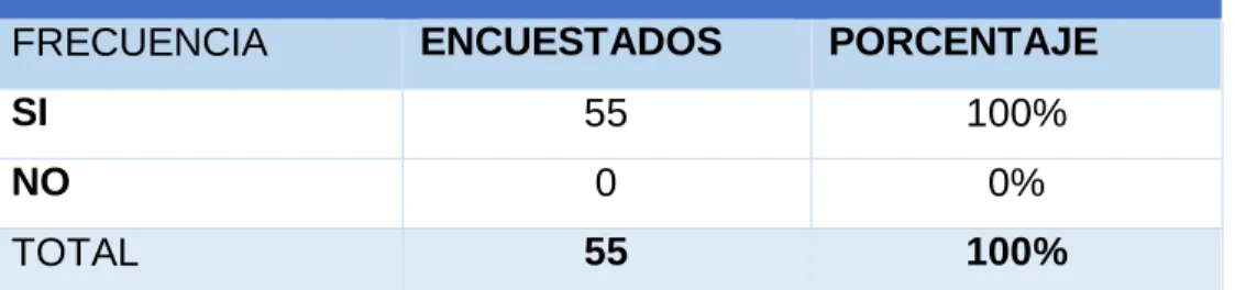 Tabla 5. La norma constitucional garantiza de manera efectiva los principios de 