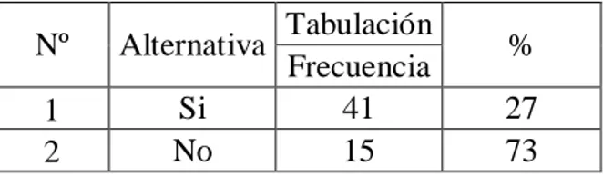 Tabla 9 Pregunta 6 ¿Cree que la empresa tiene un proceso administrativo adecuado?  