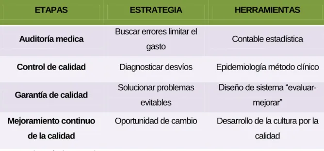 Tabla  1: Marco conceptuales o ideológicos  desde la década del 50 hasta la  actualidad 