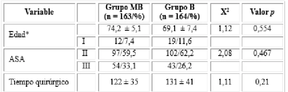 Tabla - Caracterización de la muestra 