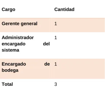 Tabla 1 Población y Muestra  