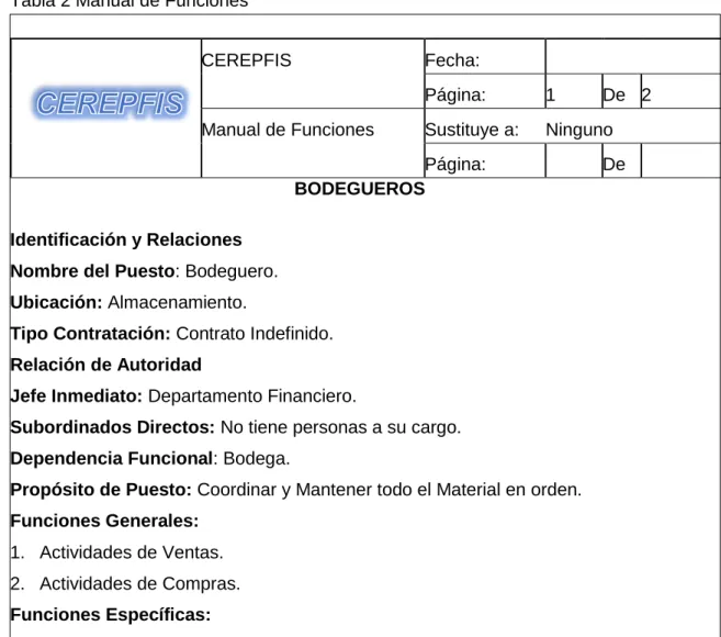 Tabla 2 Manual de Funciones  3.1.3.2. Manual de Funciones. 