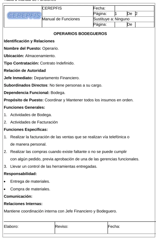 Tabla 3 Manual de Funciones  