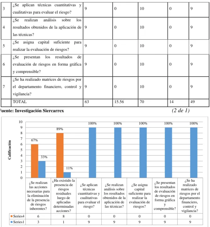 Tabla 4Actividades de Control                                                                           (1 de 1)  COMPONENTE:  ACTIVIDADES DE CONTROL  