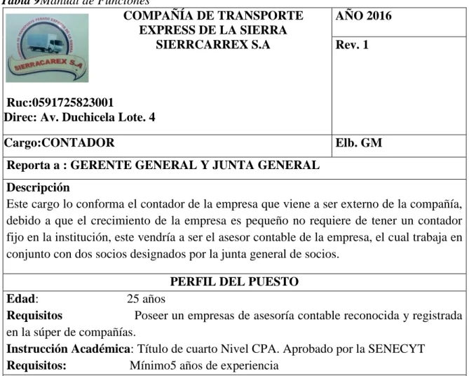 Tabla 9Manual de Funciones 