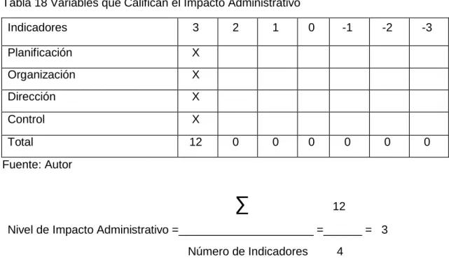 Tabla 17 Tabla de Puntuaciones para Calificar los Impactos 