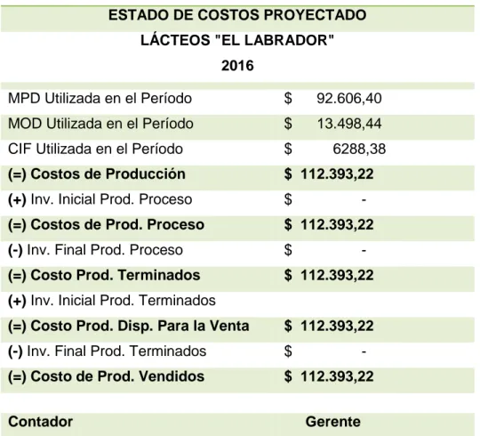 Tabla 12 Estado de Costos 