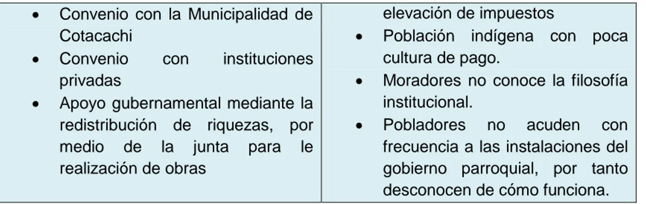 TABLA DE PROBABILIDAD 