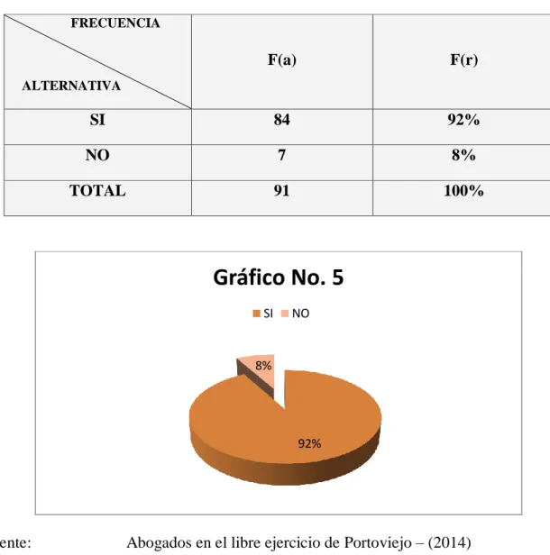 Gráfico No. 5 