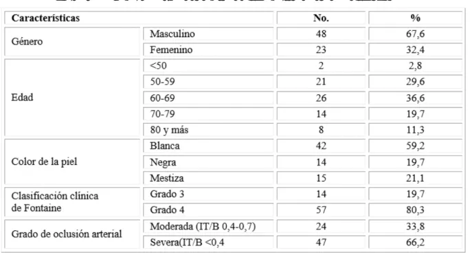 Tabla 1 - Características generales de los pacientes en estudio (n= 71) 
