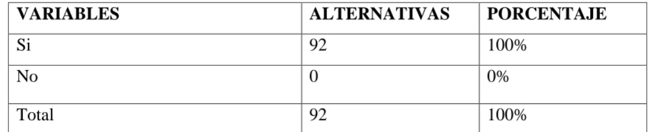 Tabla 11.Pregunta No.10 