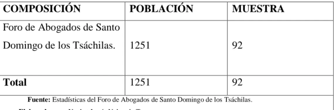 Tabla 1. Población y muestra 