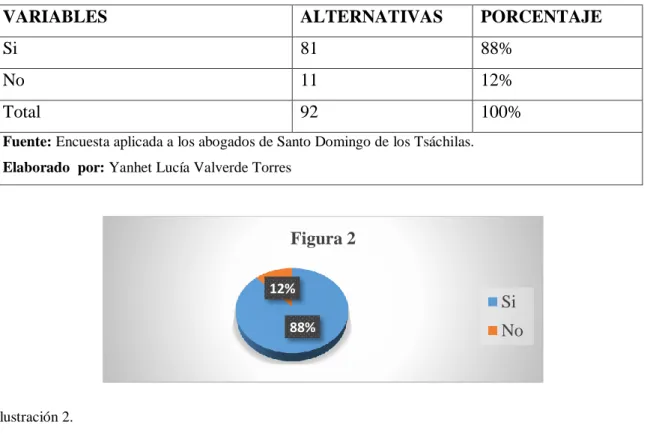Tabla 3. Pregunta No.2 