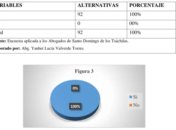 Tabla 4. Pregunta No.3 
