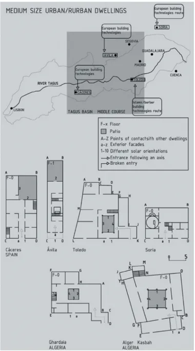 Figure 4:   Medium-sized urban/rural dwellings in the Tagus middle course, central Spain and  Algeria