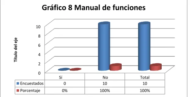 Gráfico 8 Manual de funciones