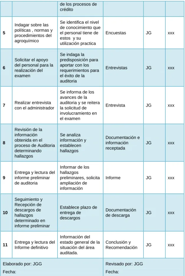 Tabla XII Planificación general de la Auditoria Interna   Elaborada por: Juana González   