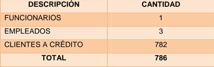 Tabla 1: Población de la Investigación. 