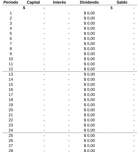Tabla de Amortización Mensual 