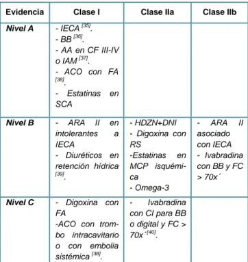 Tabla  3.  Tratamiento  farmacológico  de  la  insuficiencia 