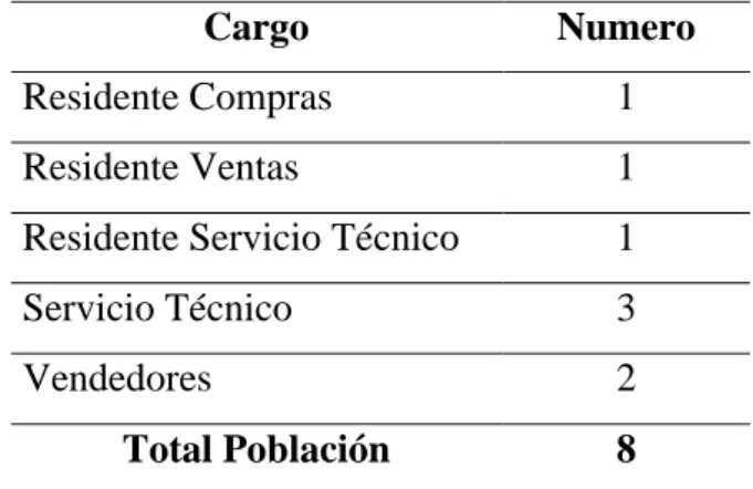 Tabla N° 2 Población SIDE 