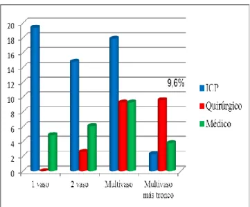 Gráfico  5:  Distribución  de  pacientes  según  tipo  de  trata- trata-miento empleado