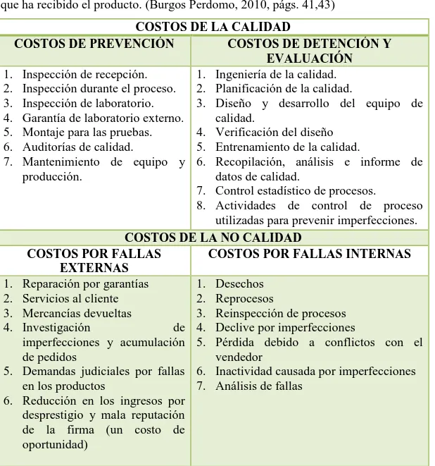 Figura 3. Clasificación de los costos de la calidad y no calidad    Fuente. (Burgos Perdomo, 2010, pág