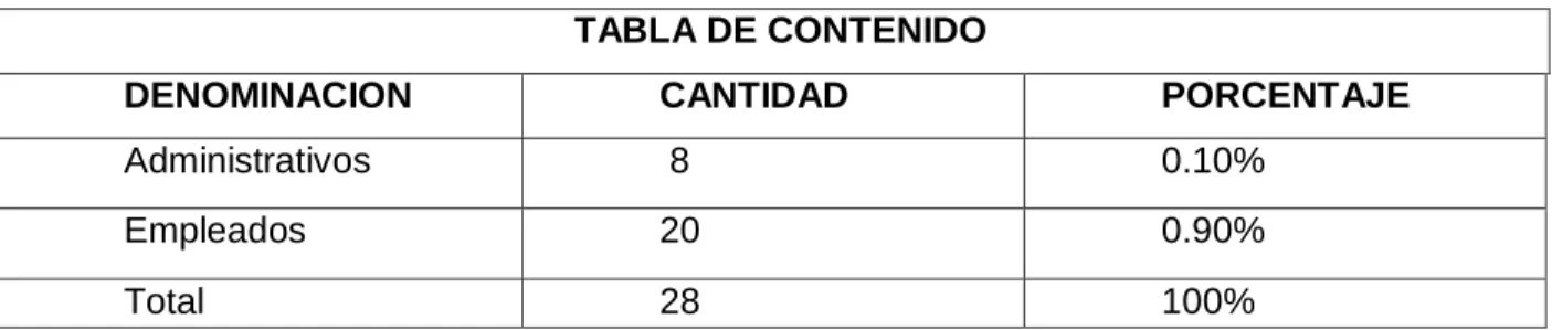 Tabla No. 2. Población. 