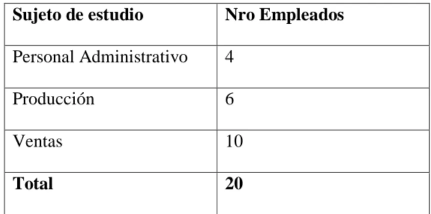 Tabla 1. Población 