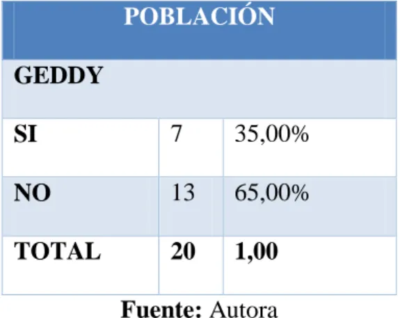 Figura 8: Ajustes 