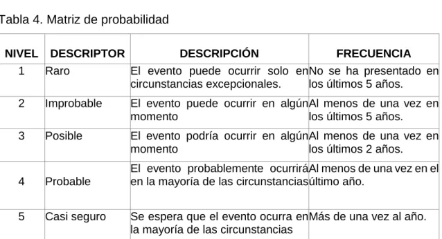 Tabla 4. Matriz de probabilidad 