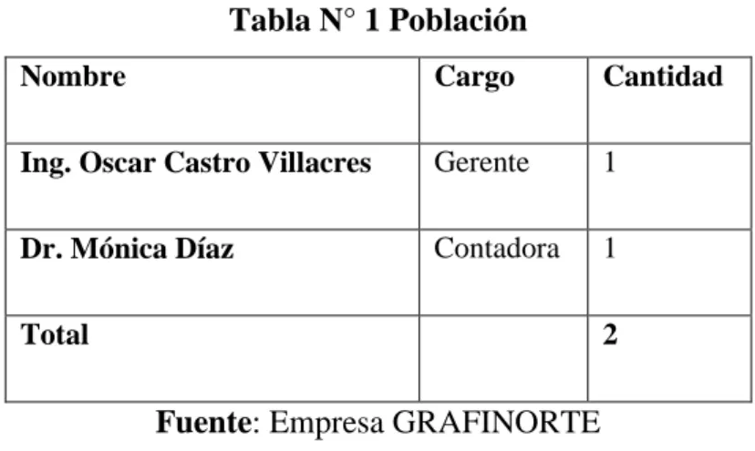 Tabla N° 1 Población 