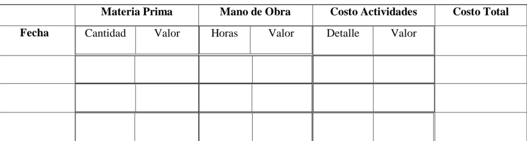 Tabla 4.2 HOJA DE COSTOS 