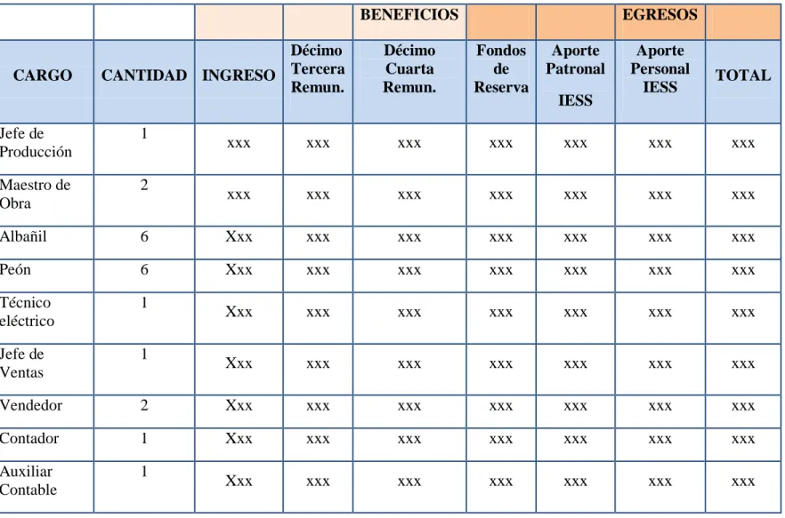 Tabla 4.4  ROL DE PAGOS 