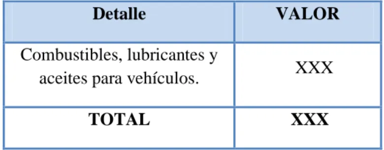 Tabla 4.6  Mano de Obra Indirecta 