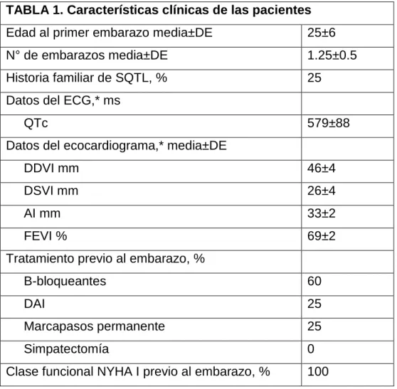 TABLA 1. Características clínicas de las pacientes 