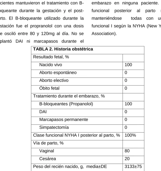 TABLA 2. Historia obstétrica 