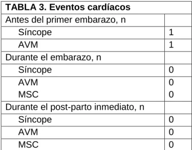 TABLA 3. Eventos cardíacos 