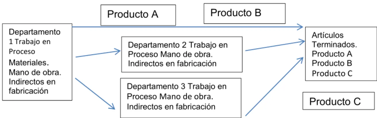 Figura 3 Flujo selectivo 
