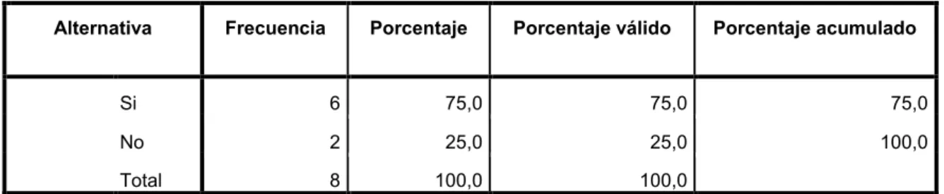 Tabla 3: Control de inventario 