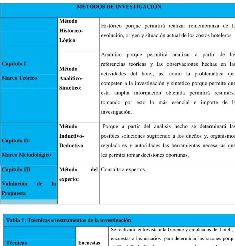 Tabla 1: Ttécnicas e instrumentos de la investigación