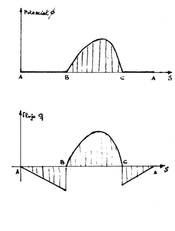 Fig.  2  de  las  variables  ~  y  q. 