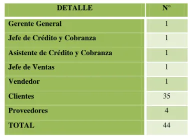 Cuadro 3  Población 