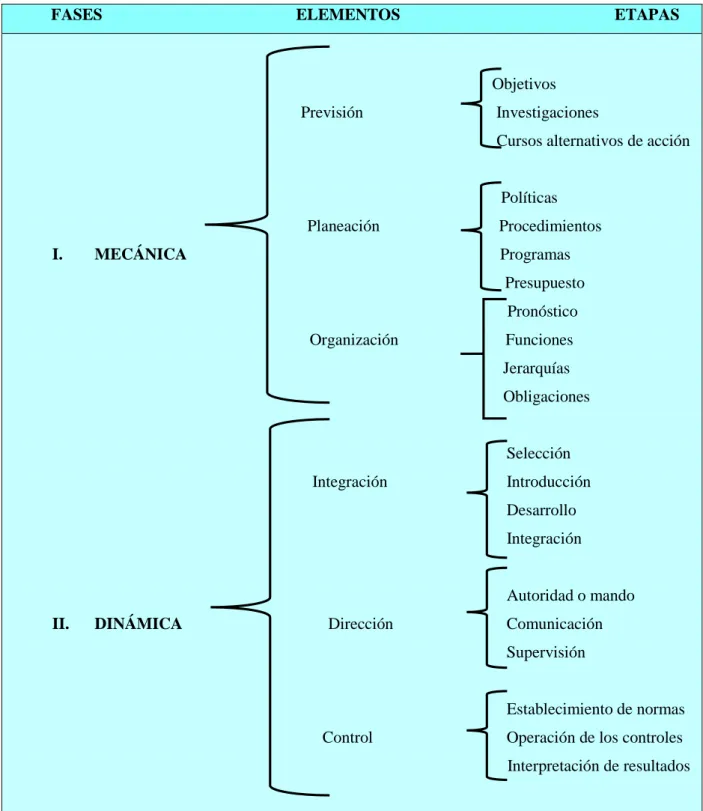 Cuadro 4 Enfoque de la función de crédito