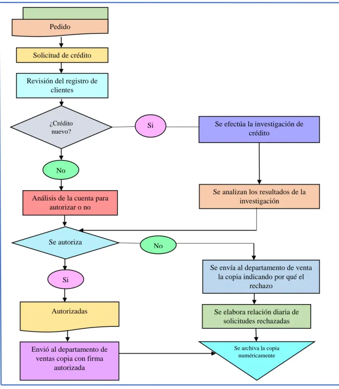 Cuadro 8 Diagrama del proceso 
