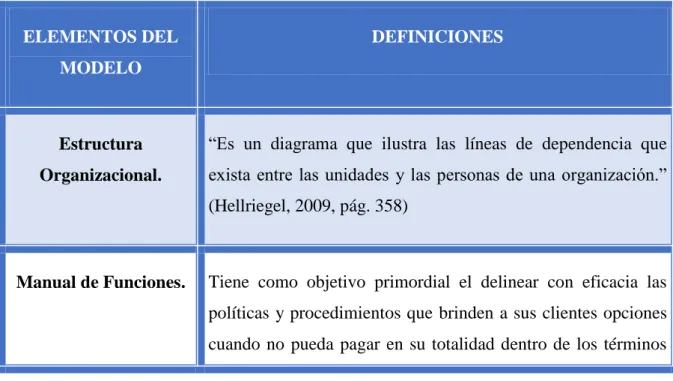 Tabla 1 - Elemento del Modelo 