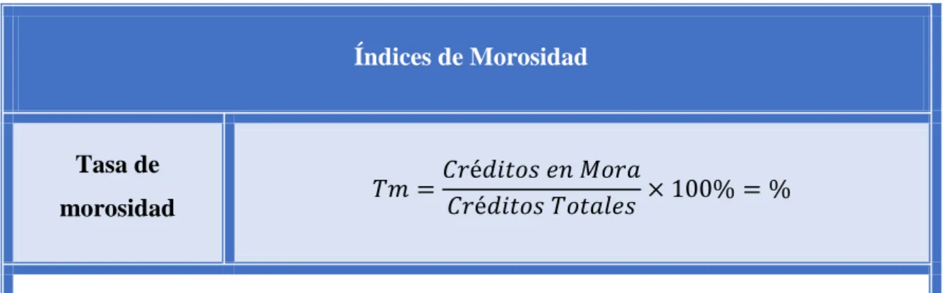 Tabla 2 - Índices de Morosidad 