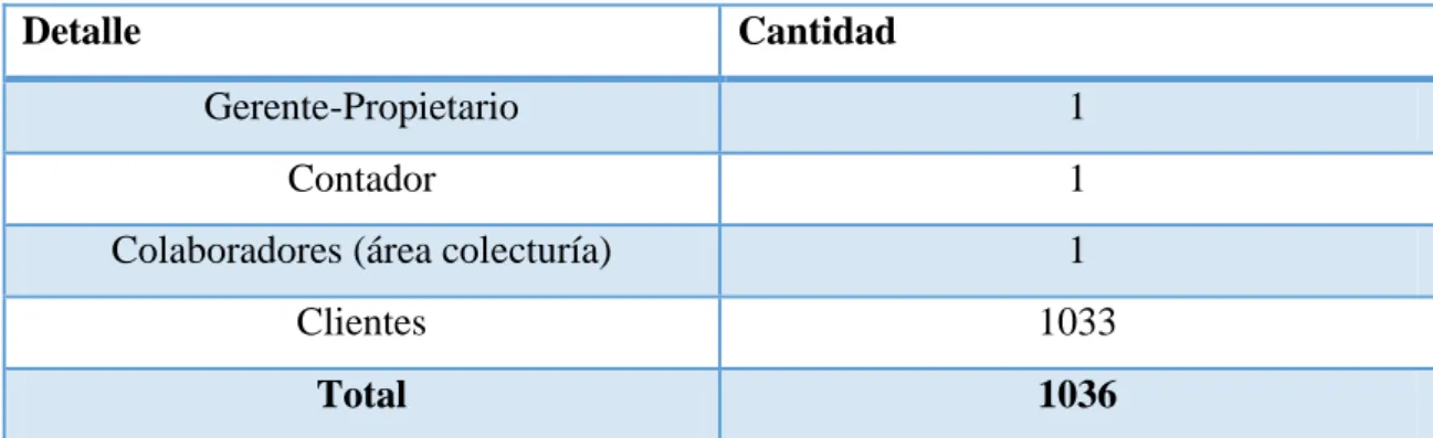 Tabla N° 3  Componente Universo 