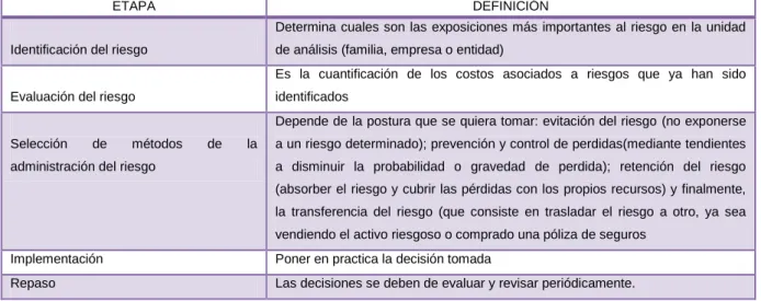 Cuadro 11. Procedimiento de la administración de riesgos 