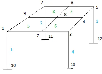 Figura 4. Modelo numérico de OpenSees de la estructura.